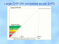 Large CHP-DH v Heat Pumps - click for full size image Large CHP-DH v Heat Pumps - click for full size image